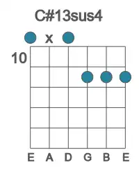 Guitar voicing #0 of the C# 13sus4 chord